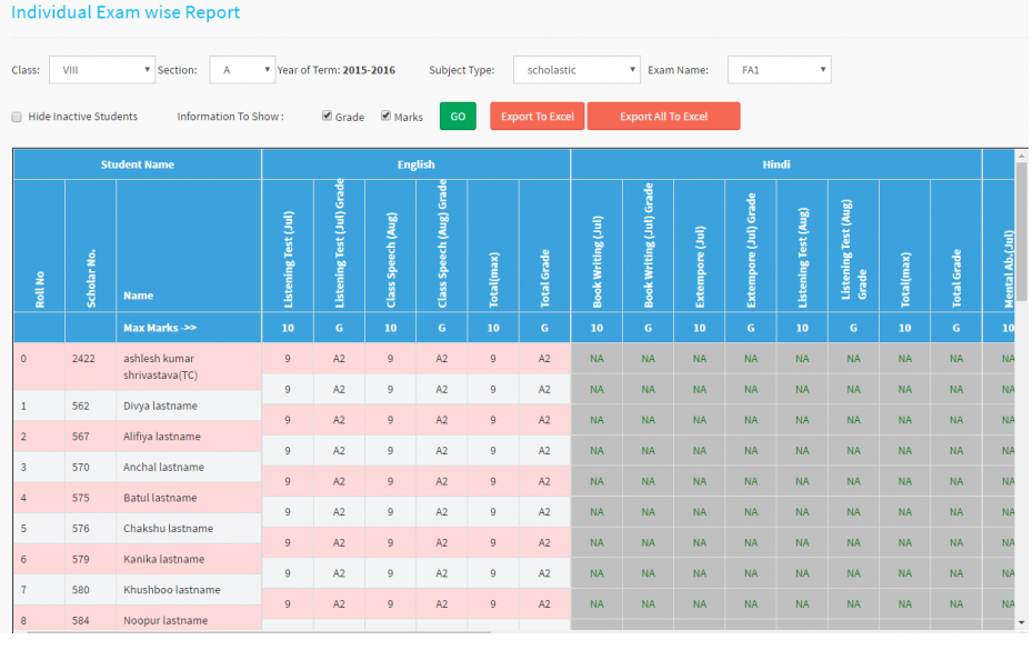 Term wise report