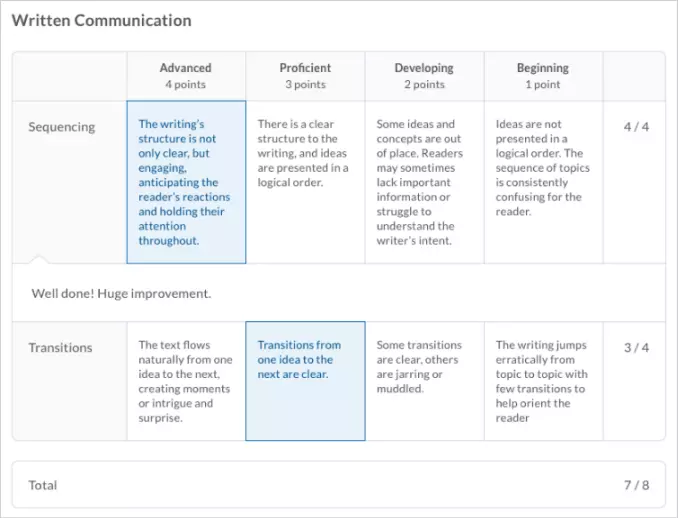 rubrics method of grading